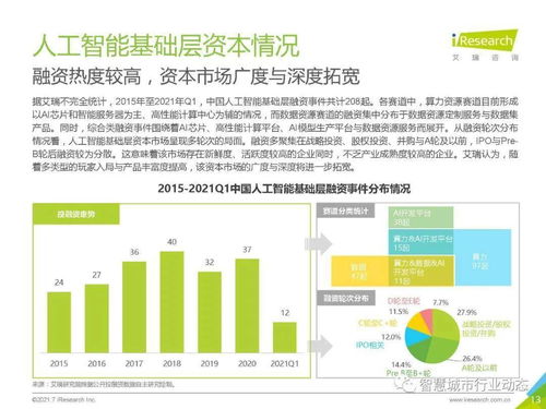 中國人工智能基礎層行業(yè)報告2021 基礎軟件開發(fā)篇