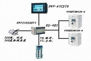 冰淇淋機選購指南 價格與基礎軟件開發(fā)的雙重視角