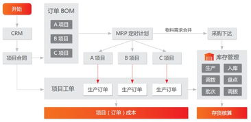 成本精細化與管理智能化 珠海泰坦的ERP應用實踐與基礎軟件開發(fā)
