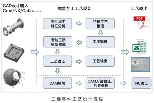 喜訊 開目主力產品入選湖北省工業(yè)軟件十大優(yōu)秀應用案例，助推基礎軟件開發(fā)