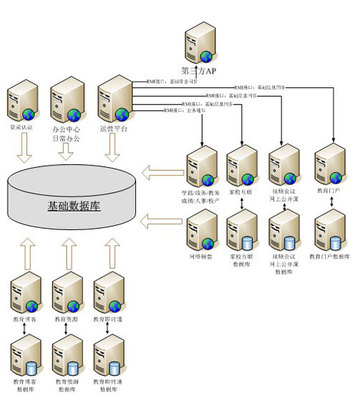 教育行業(yè)數(shù)據(jù)庫基礎(chǔ)軟件開發(fā)指南