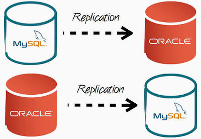 甲骨文發(fā)布MySQL 5.7開發(fā)者里程碑版本，加速基礎(chǔ)軟件創(chuàng)新