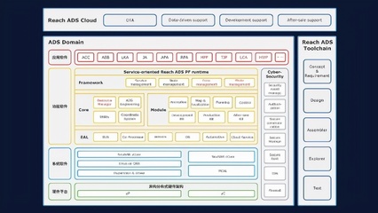 東軟睿馳發(fā)布標(biāo)準(zhǔn)化域控產(chǎn)品，引領(lǐng)汽車基礎(chǔ)軟件新未來