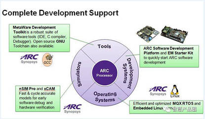 應(yīng)對多樣性需求 IP企業(yè)在硬件基礎(chǔ)上強化軟件能力與基礎(chǔ)軟件開發(fā)的戰(zhàn)略路徑
