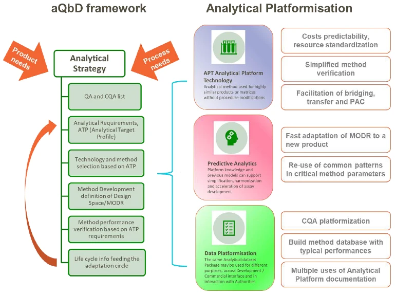 GSK最新解讀 mRNA疫苗CMC開發策略與基礎軟件技術創新的雙重奏